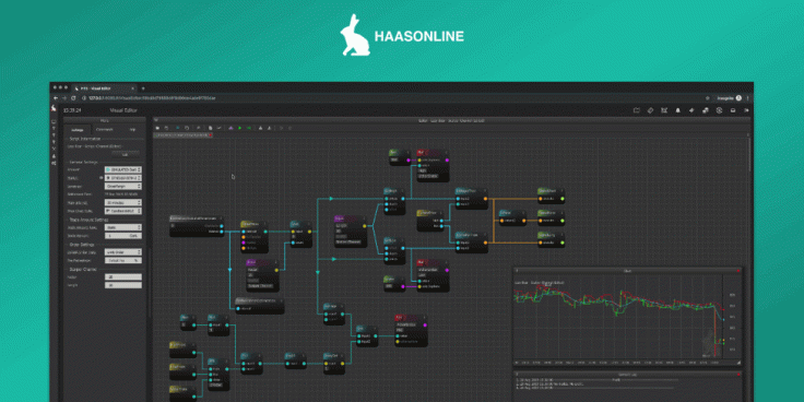 HaasOnline Software