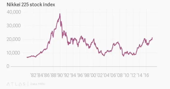 Nikkei
