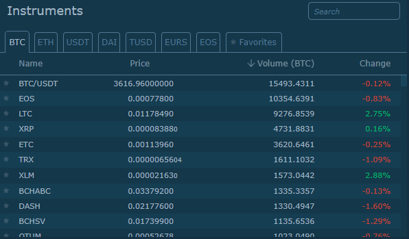 BitTorrent (BTT) Price Expected to Increase Substantially After HitBTC Listing  