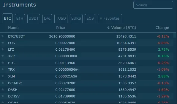 BitTorrent (BTT) Price Expected to Increase Substantially After HitBTC Listing  