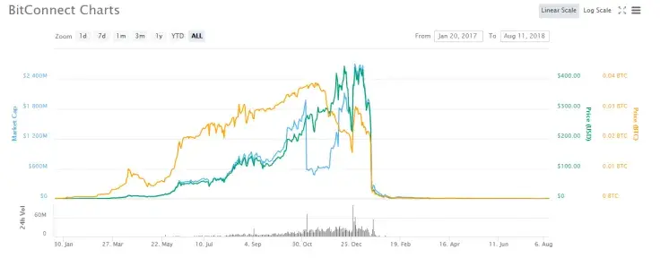 BitConnect