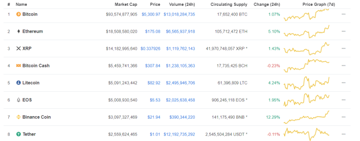 Bitmain