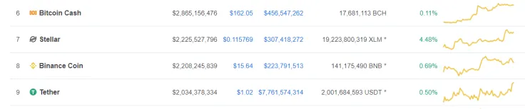 Bitcoin