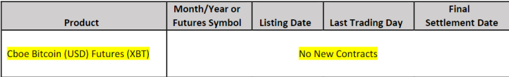 CBOE