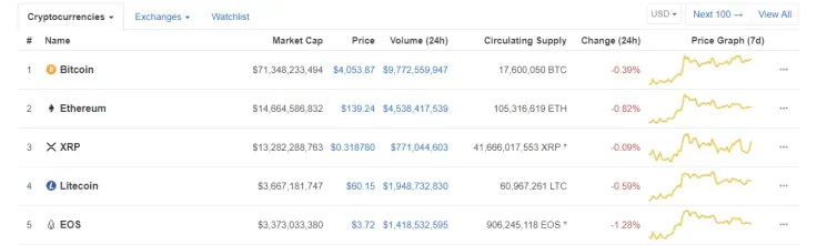 Bitcoin