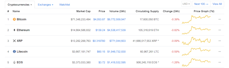 Bitcoin