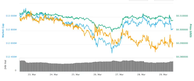 Ripple (XRP) Trades Sideways but Price Predictions for Next Move Point to a Bullish Move