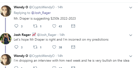 Bullish BTC forecasts