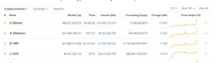 Bitcoin (BTC)