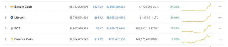 Bitcoin
