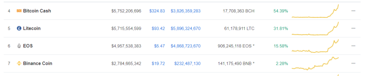 Bitcoin