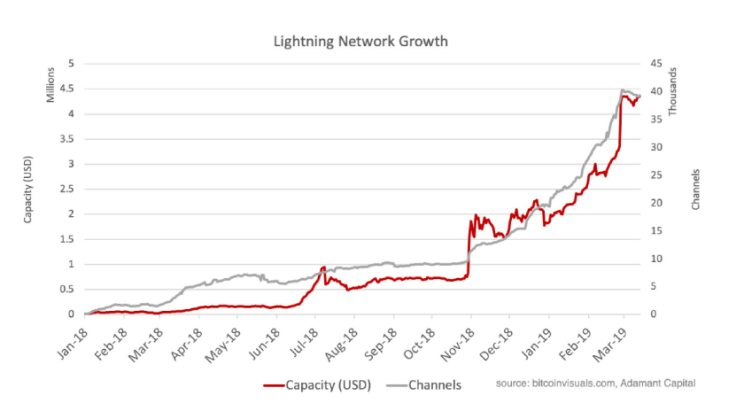 The Bitcoin Lighting Network