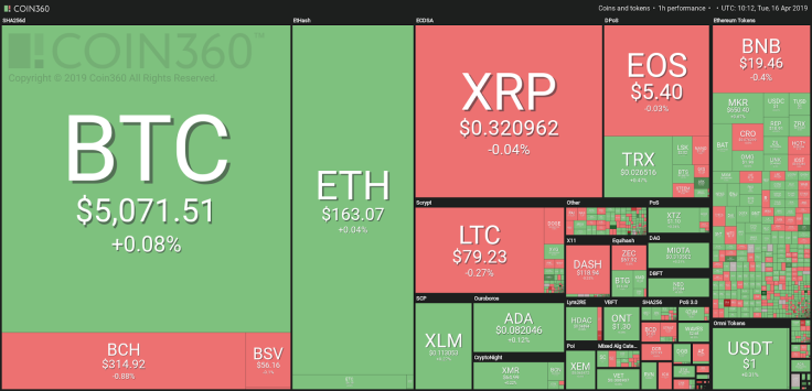 The website interface of Coin360