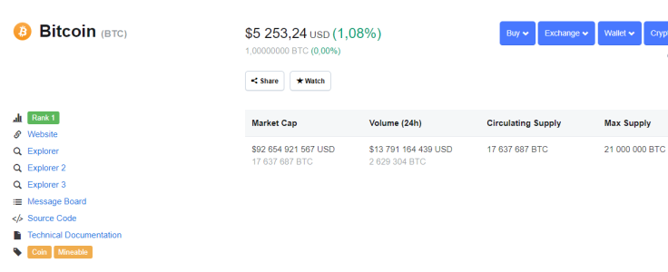 Current BTC market situation