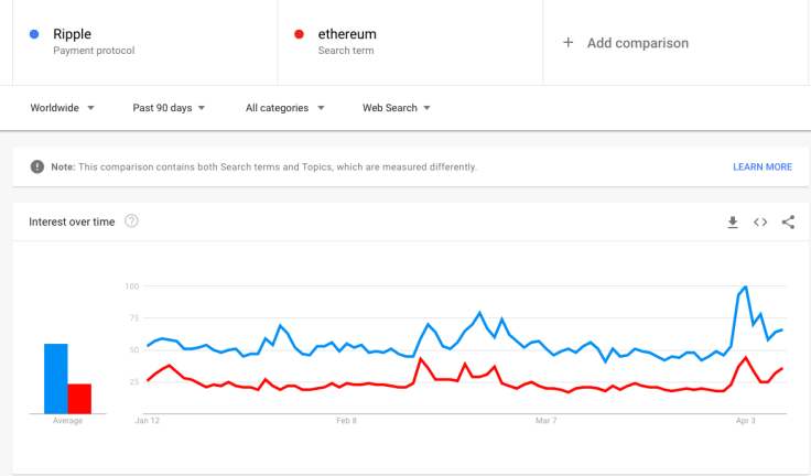 The popular Ripple