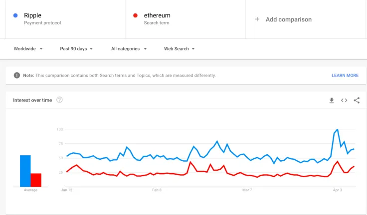 The popular Ripple