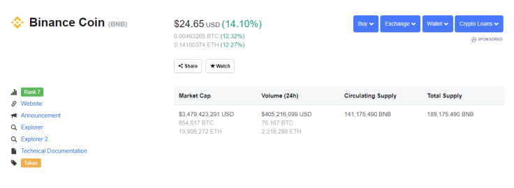 Binance Coin, CoinMarketCap