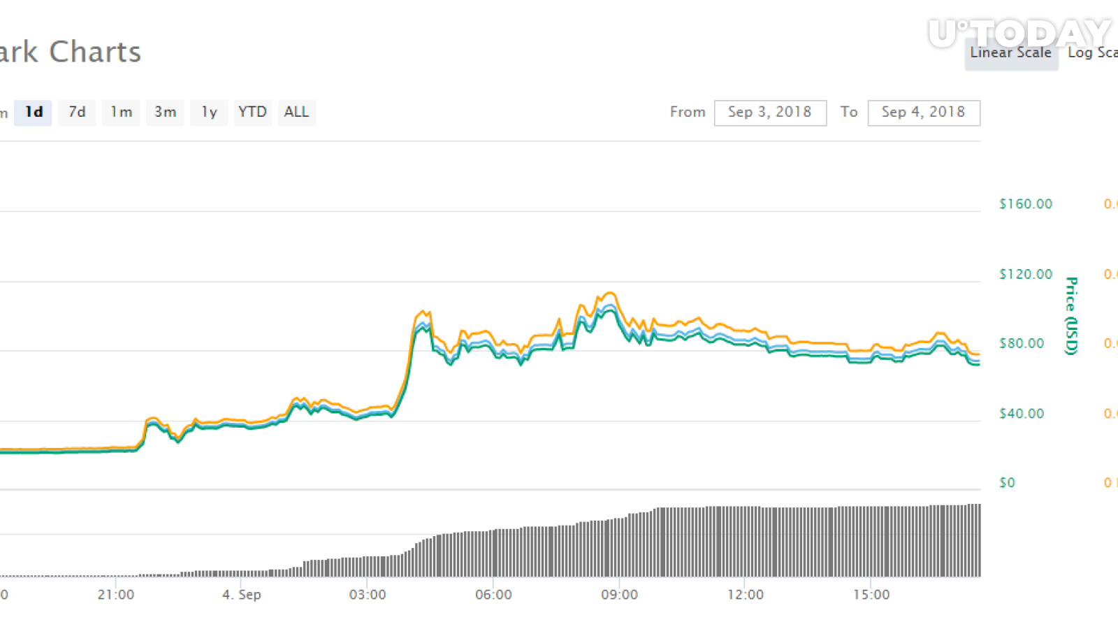 bitcoin dark price