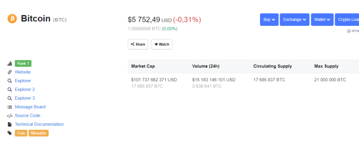 CoinMarketCap.com