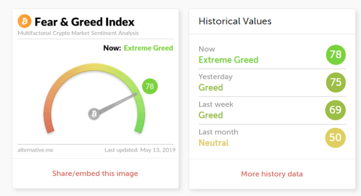 Fear&Greed Index