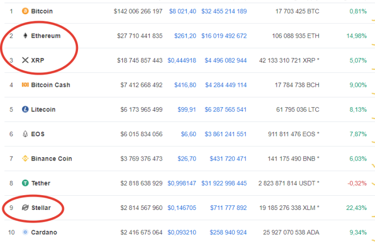CoinMarketCap.com