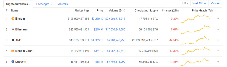 Cryptocurrency market crash