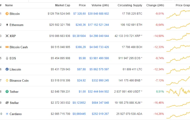 CoinMarketCap.com