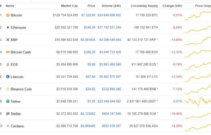 CoinMarketCap.com