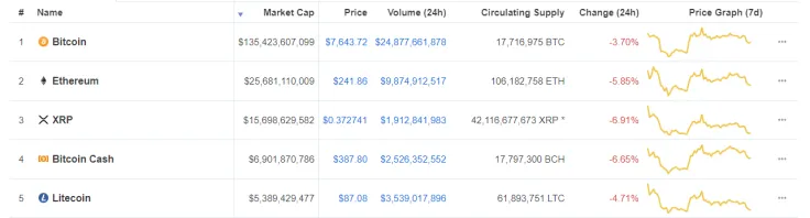 The top coins have been painted red  
