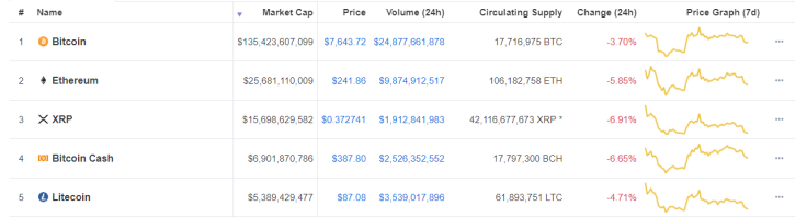 The top coins have been painted red
