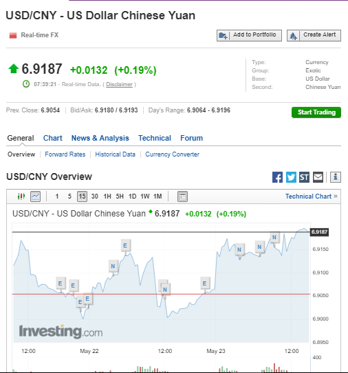 https://www.investing.com/currencies/usd-cny