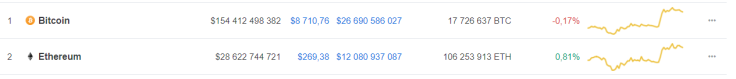 CoinMarketCap.com