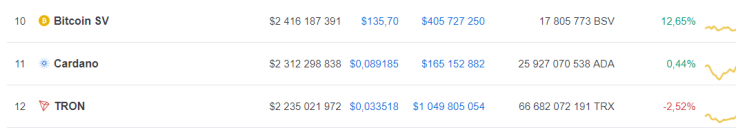 CoinMarketCap.com