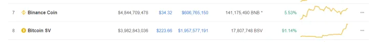  Bitcoin Coin vs. Bitcoin SV 