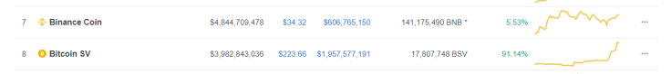 Bitcoin Coin vs. Bitcoin SV