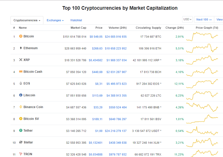 CoinMarkerCap.com