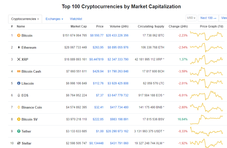 CoinMarketCap.com