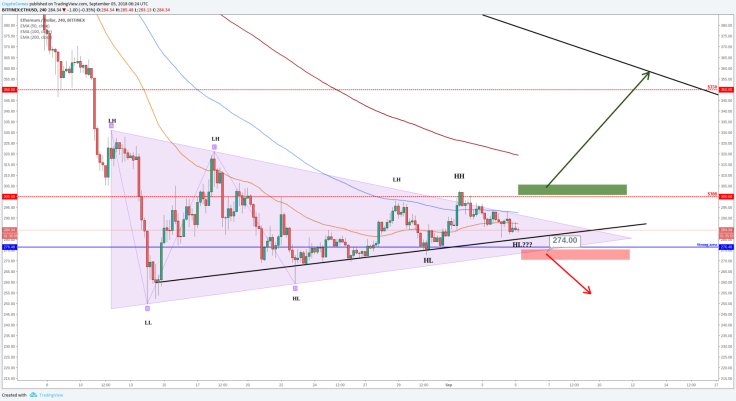 Ethereum