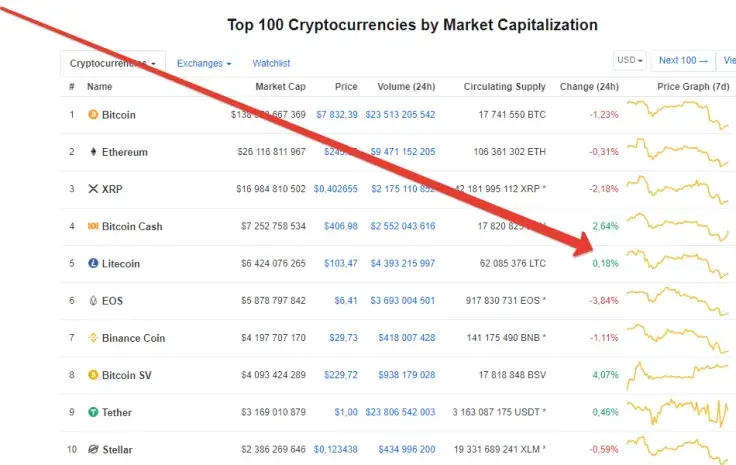 CoinMarketCap.com