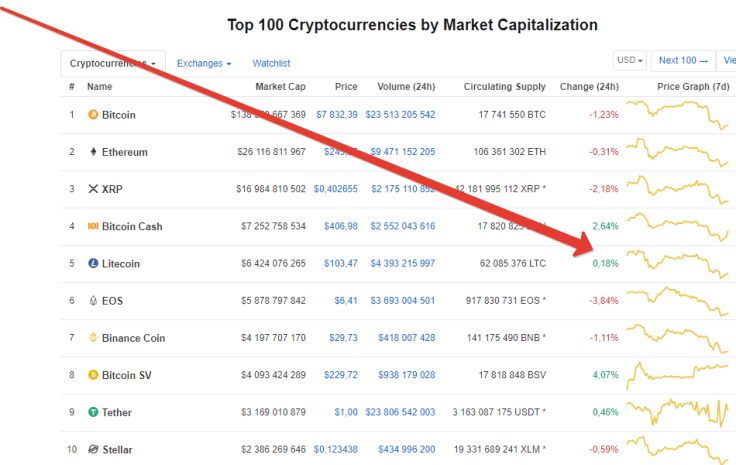 CoinMarketCap.com