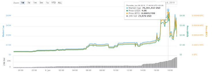 Bitcoin 2 makes up for its older brother