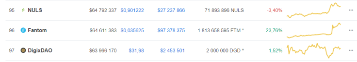 CoinMarketCap.com