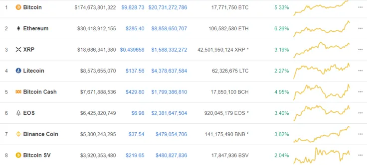 CoinMarketCap
