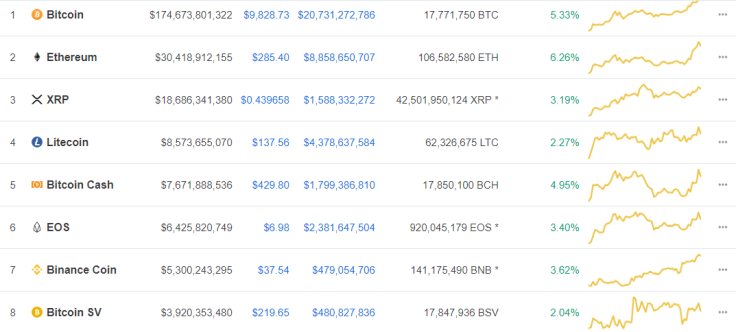 CoinMarketCap