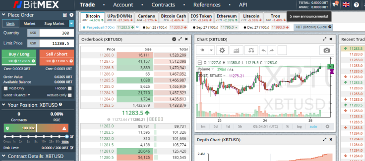 Margin trading on BitMEX