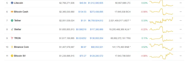 A turbulent start results in a stable week