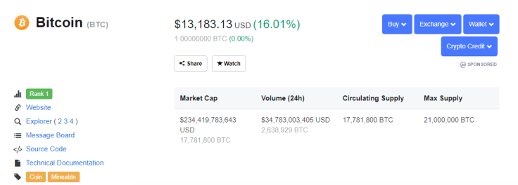 The Bitcoin price