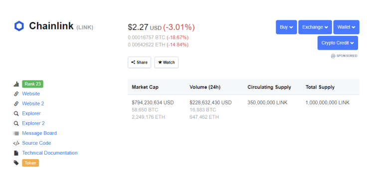 Chainlink is in the red despite the listing