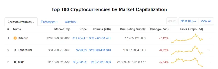 CoinMarketCap.com