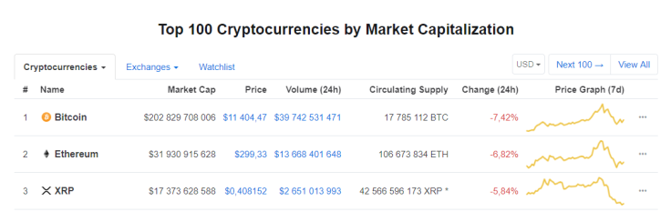 CoinMarketCap.com